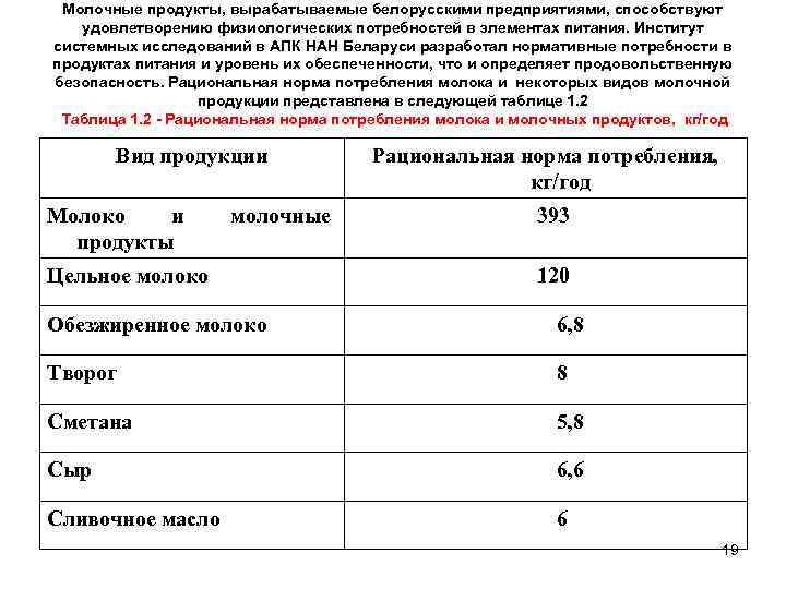 Молочные продукты, вырабатываемые белорусскими предприятиями, способствуют удовлетворению физиологических потребностей в элементах питания. Институт системных