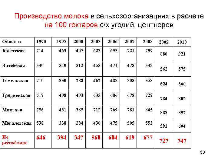 Размер продукции