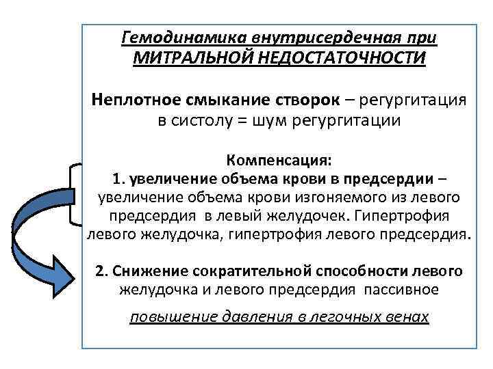 Гемодинамика внутрисердечная при МИТРАЛЬНОЙ НЕДОСТАТОЧНОСТИ Неплотное смыкание створок – регургитация в систолу = шум