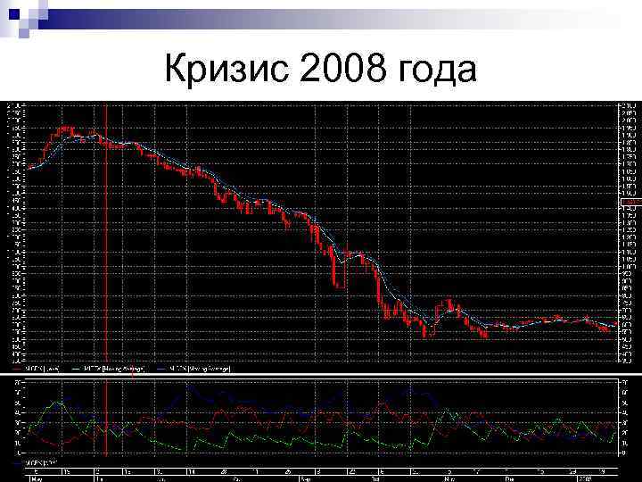 Кризис 2008 года