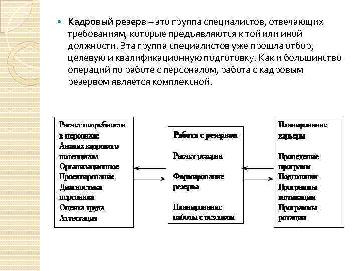  Кадровый резерв – это группа специалистов, отвечающих требованиям, которые предъявляются к той или