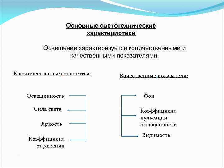 Основные характеристики источника. Качественные показатели производственного освещения. Назовите основные количественные показатели освещения.. К качественным показателям освещения относятся:. Количественные и качественные показатели освещенности помещений.