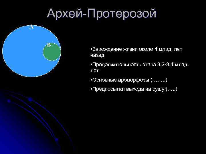 Архей-Протерозой А Б • Зарождение жизни около 4 млрд. лет назад • Продолжительность этапа