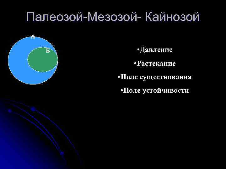 Палеозой-Мезозой- Кайнозой А Б • Давление • Растекание • Поле существования • Поле устойчивости