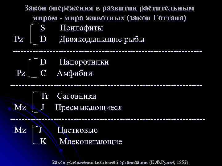 Закон опережения в развитии растительным миром - мира животных (закон Готтана) S Псилофиты Pz