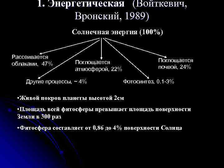 1. Энергетическая (Войткевич, Вронский, 1989) Солнечная энергия (100%) Рассеивается облаками, 47% Поглощается почвой, 24%