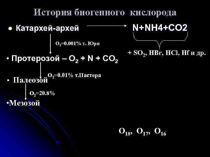 История биогенного кислорода l Катархей-архей N+NH 4+CO 2 О 2=0. 001% т. Юри •
