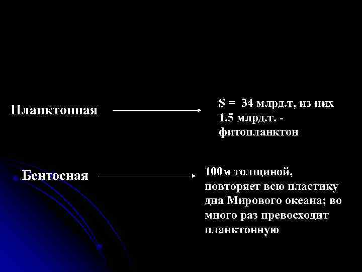 Планктонная Бентосная S = 34 млрд. т, из них 1. 5 млрд. т. -