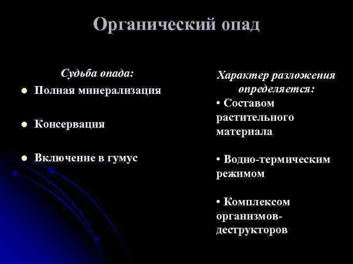 Органический опад Судьба опада: l Полная минерализация l Консервация l Включение в гумус Характер