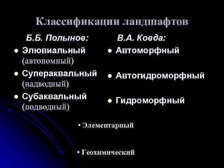 Классификация ландшафтов. Систематика ландшафтов. Систематика ландшафтов типы ландшафтов земли. 16. Классификация ландшафтов и их Назначение..