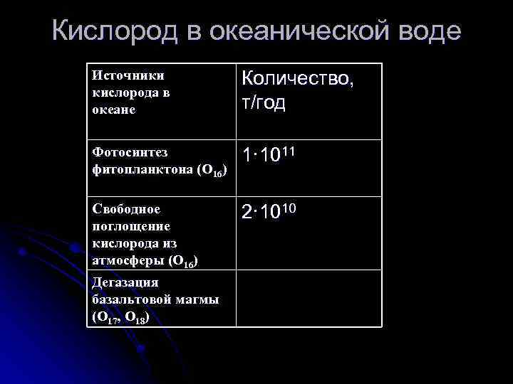 Объема кислорода постоянная