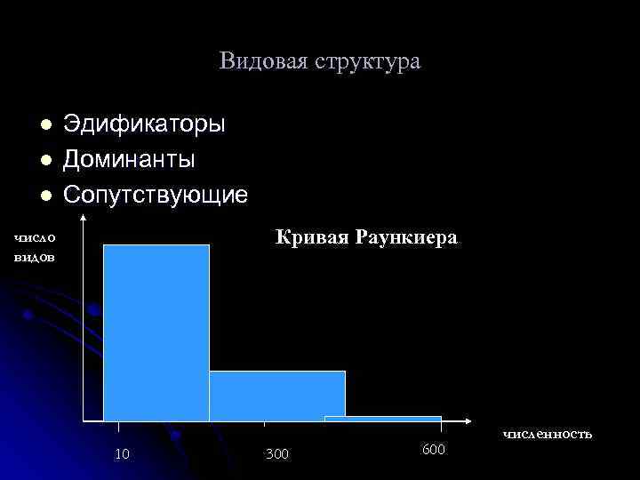 Видовая структура l l l Эдификаторы Доминанты Сопутствующие Кривая Раункиера число видов 10 300