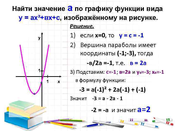 Найдите значение а б с по графику. Как найти b по графику функции. Как найти значение функции по графику. Как найти а по графику. Найти значение а по графику функции.