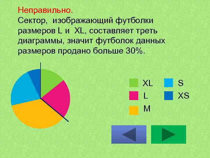 Появление туннелей на диаграмме означает