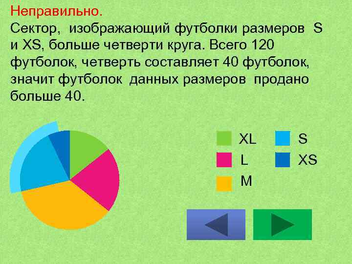 Больше четверти