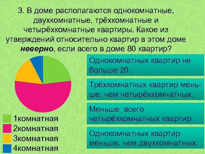 3. В доме располагаются однокомнатные, двухкомнатные, трёхкомнатные и четырёхкомнатные квартиры. Какое из утверждений относительно