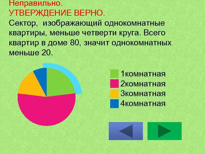 3 какое утверждение неверно