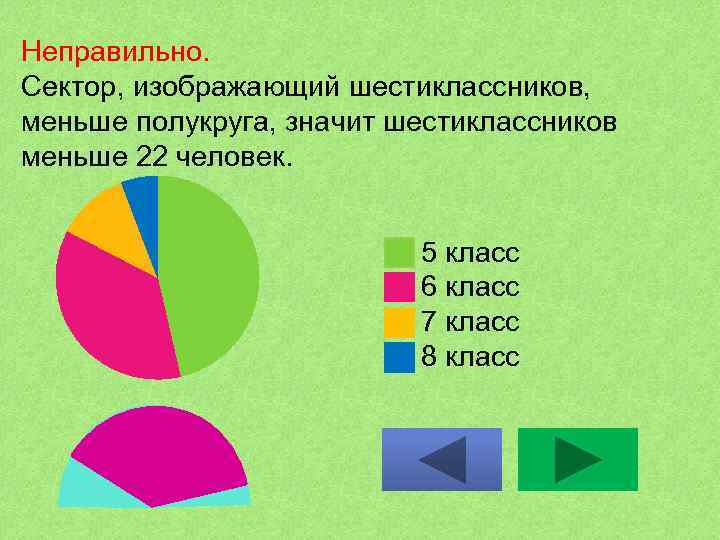 На диаграмме представлено процентное соотношение шестиклассников в школе сколько человек в 6а