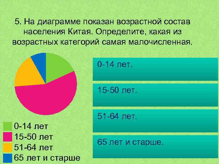 5. На диаграмме показан возрастной состав населения Китая. Определите, какая из возрастных категорий самая