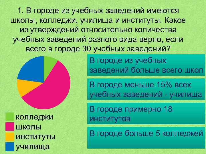 1. В городе из учебных заведений имеются школы, колледжи, училища и институты. Какое из