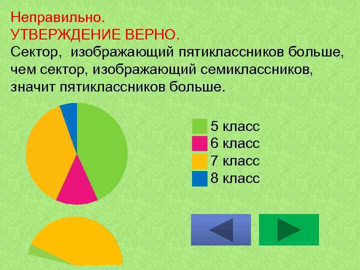 Определи правильное и неправильное утверждение