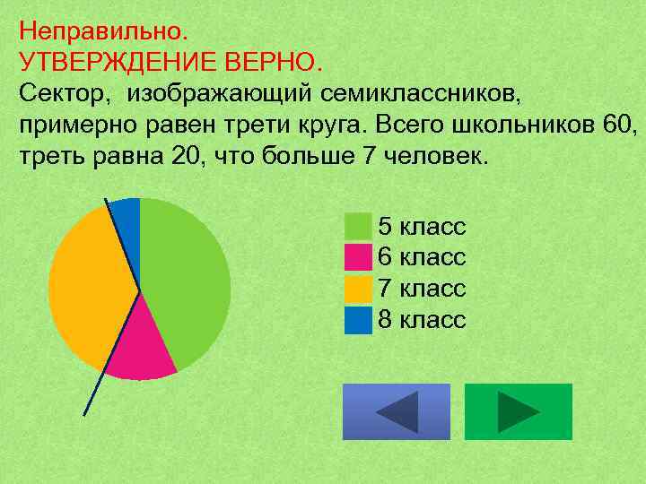 Неправильно. УТВЕРЖДЕНИЕ ВЕРНО. Сектор, изображающий семиклассников, примерно равен трети круга. Всего школьников 60, треть