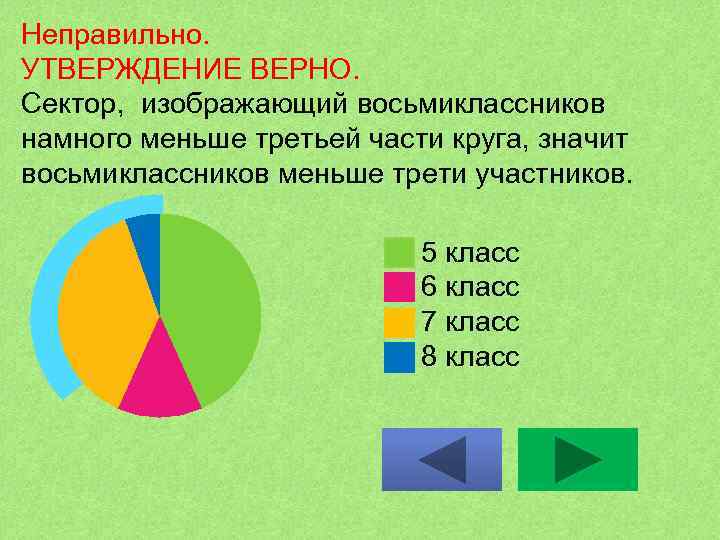 Осу карта синдром восьмиклассника