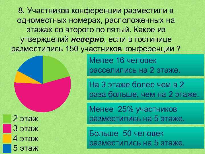 8. Участников конференции разместили в одноместных номерах, расположенных на этажах со второго по пятый.