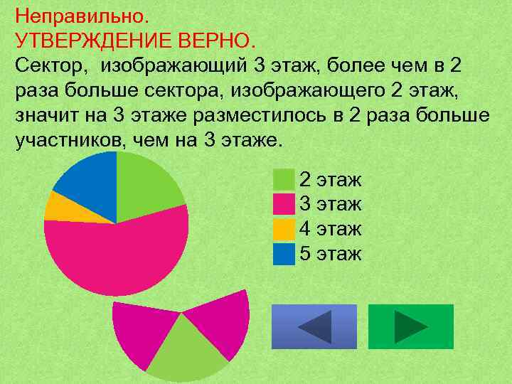 Выбери неверное утверждение по рисунку с цветами