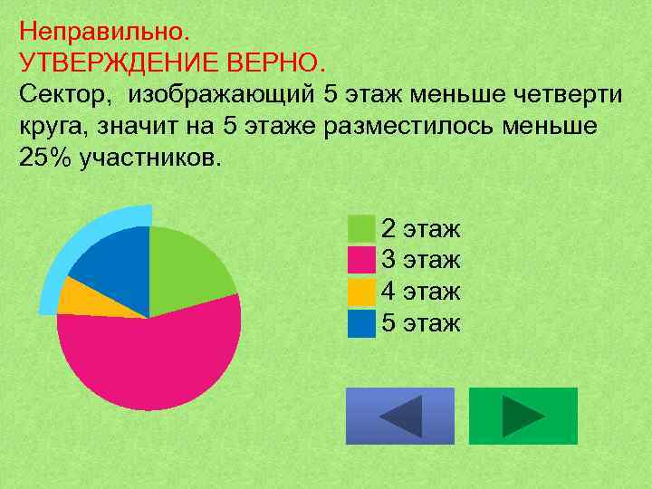 3 какое утверждение неверно