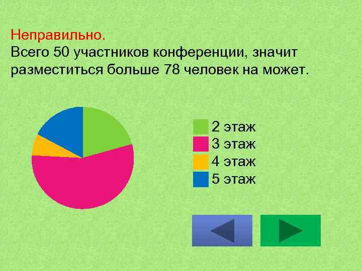 Неправильно. Всего 50 участников конференции, значит разместиться больше 78 человек на может. 2 этаж