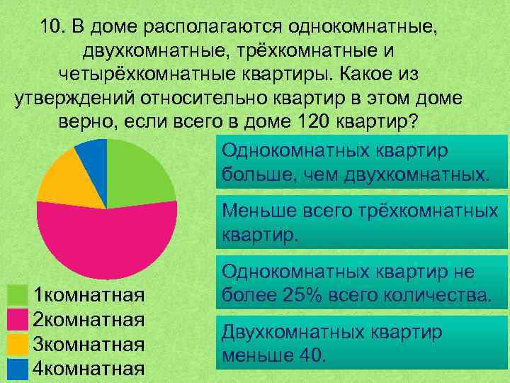 10. В доме располагаются однокомнатные, двухкомнатные, трёхкомнатные и четырёхкомнатные квартиры. Какое из утверждений относительно