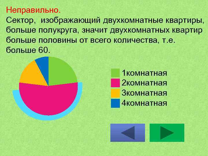 Упятеренная треть половины от 500