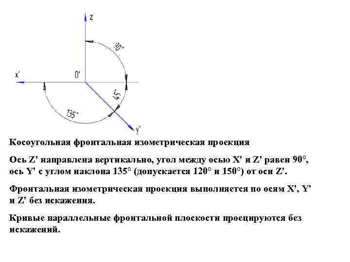 Косоугольная фронтальная изометрическая проекция Ось Z' направлена вертикально, угол между осью X' и Z'