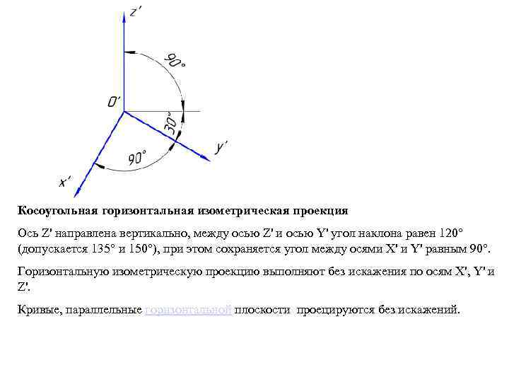 Косоугольная горизонтальная изометрическая проекция Ось Z' направлена вертикально, между осью Z' и осью Y'