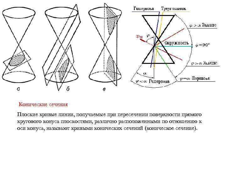 Образующая линия