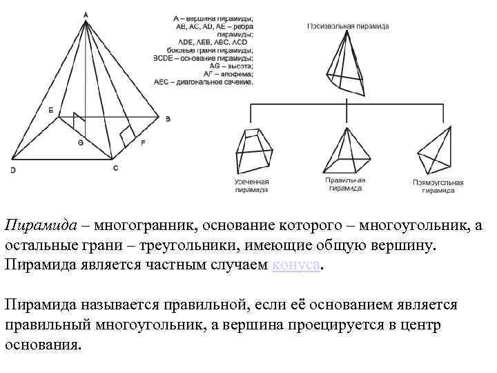 Многогранник не являющийся пирамидой изображен на рисунке