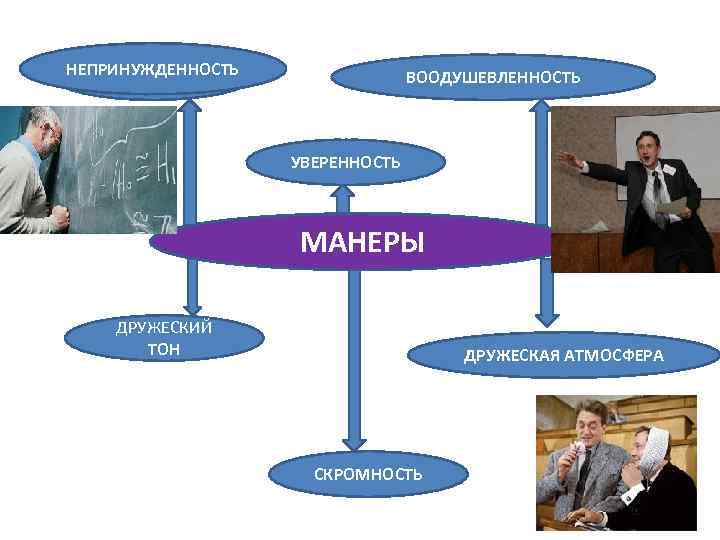 Непринужденность стиль речи. Непринужденность это. Непринужденность это определение. Непринуждённость. Непринужденность текста.