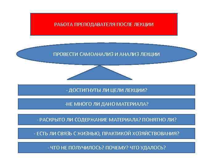 Схема анализа лекции