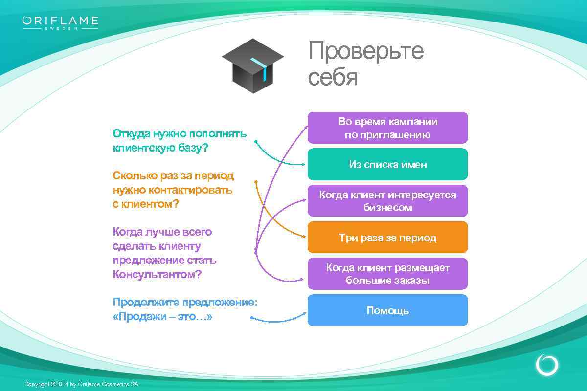 Проверьте себя Откуда нужно пополнять клиентскую базу? Сколько раз за период нужно контактировать с