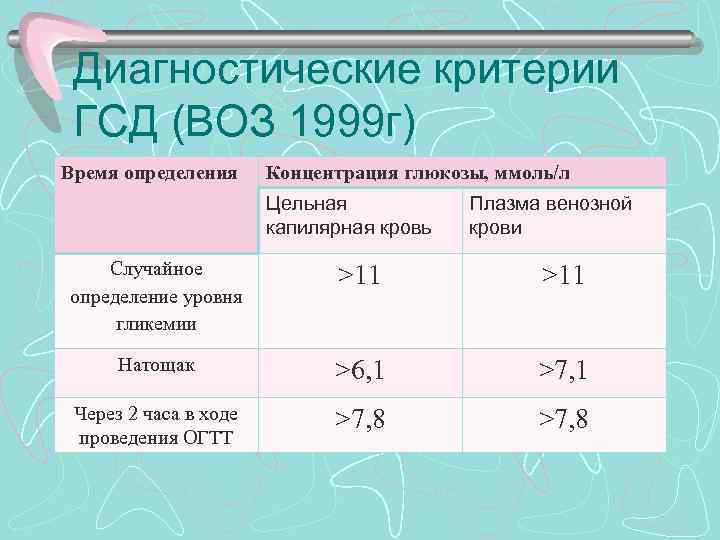 Беременность на фоне экстрагенитальной патологии