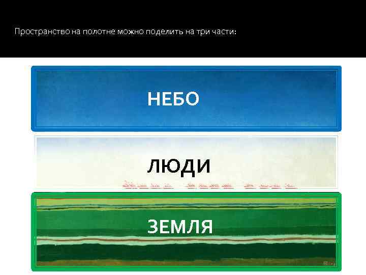 Пространство на полотне можно поделить на три части: НЕБО ЛЮДИ ЗЕМЛЯ 