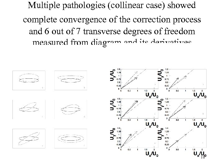 Multiple pathologies (collinear case) showed complete convergence of the correction process and 6 out