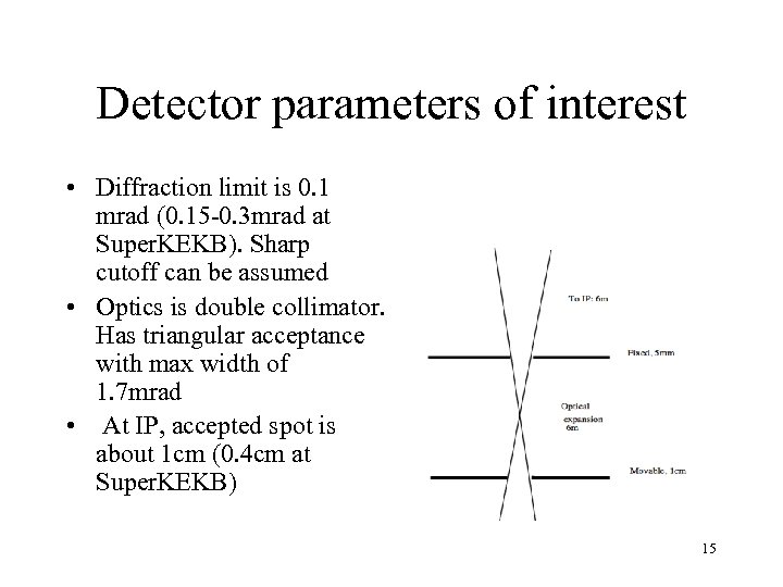 Detector parameters of interest • Diffraction limit is 0. 1 mrad (0. 15 -0.