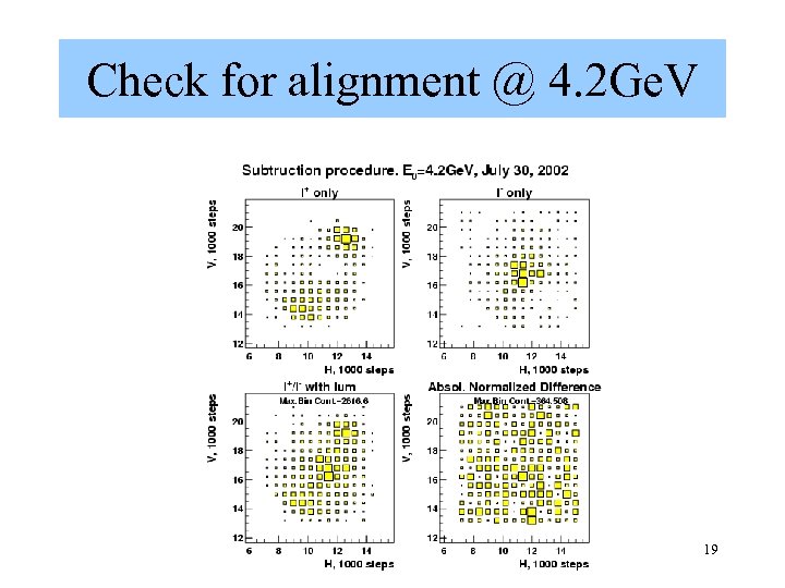 Check for alignment @ 4. 2 Ge. V 19 