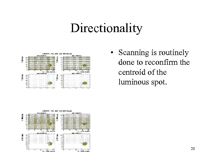 Directionality • Scanning is routinely done to reconfirm the centroid of the luminous spot.