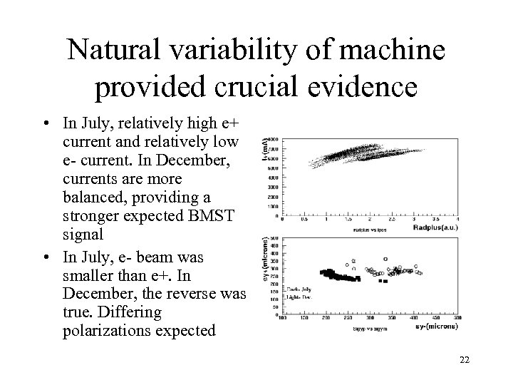 Natural variability of machine provided crucial evidence • In July, relatively high e+ current