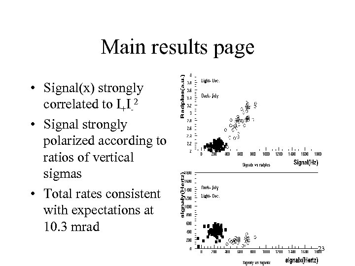 Main results page • Signal(x) strongly correlated to I+I-2 • Signal strongly polarized according