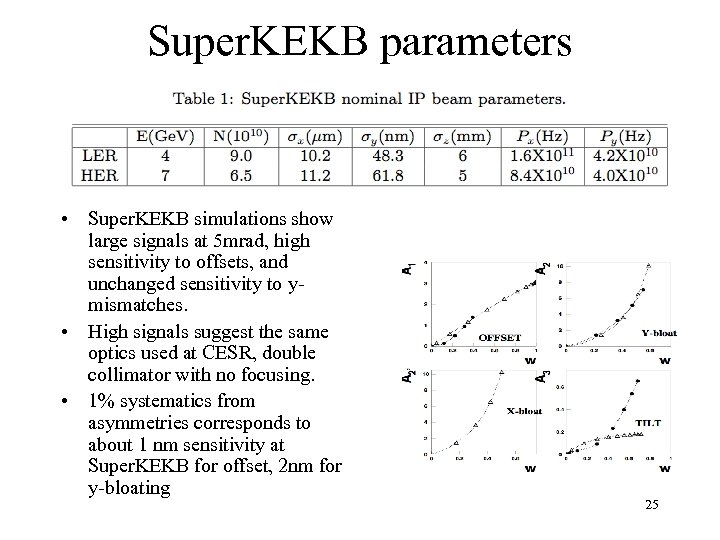 Super. KEKB parameters • Super. KEKB simulations show large signals at 5 mrad, high