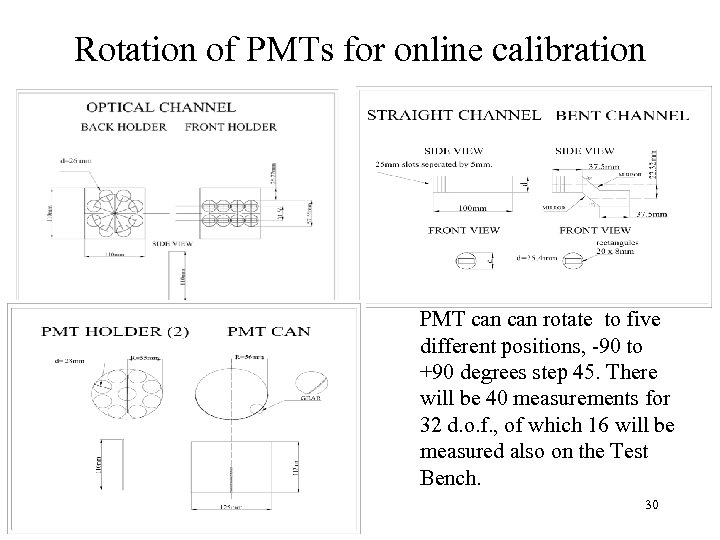 Rotation of PMTs for online calibration PMT can rotate to five different positions, -90